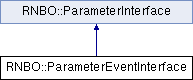 parameter_event_interface