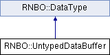 untyped_data_buffer