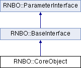core_object