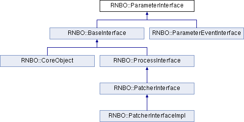 parameter_interface