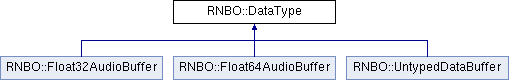 data_type