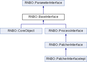 base_interface